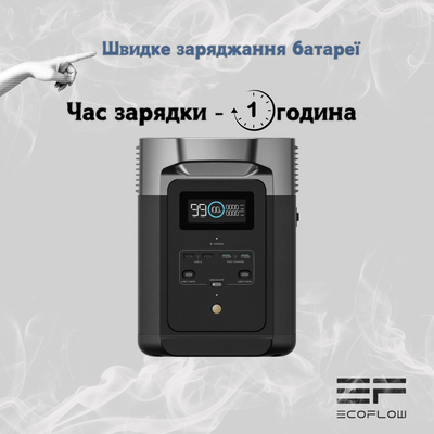 Зарядна станція EcoFlow DELTA 2 Max (EFDELTA2Max-CN) DMax2 фото